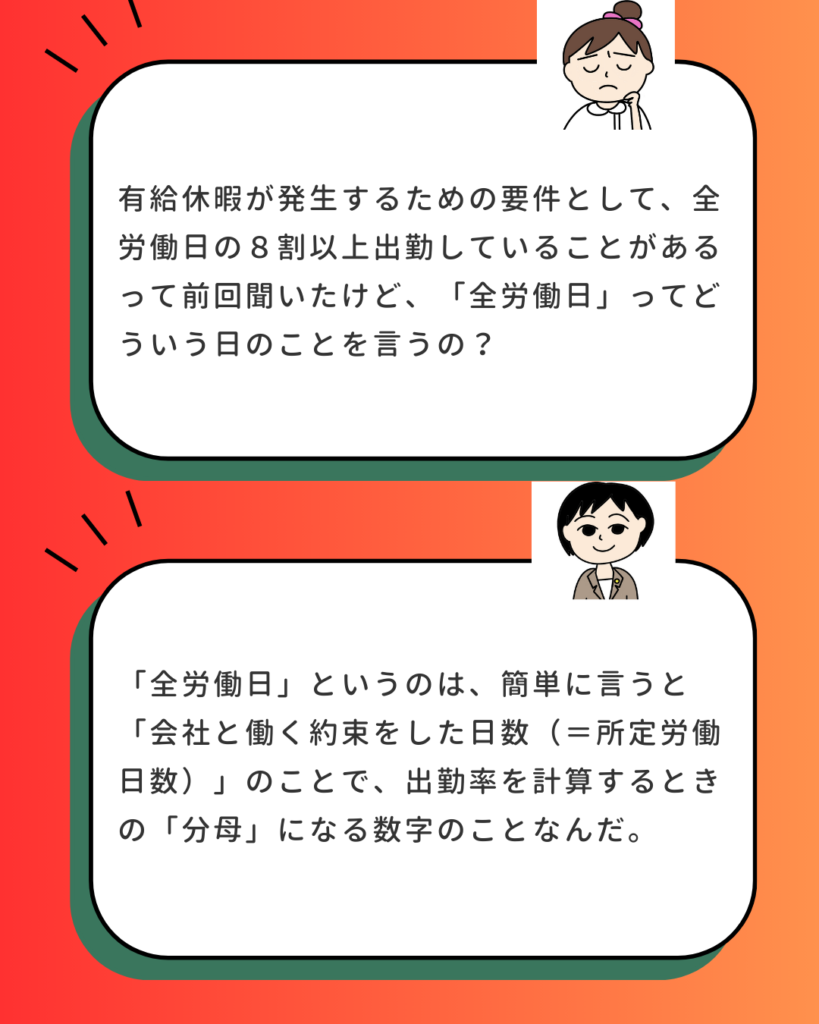 「有給休暇が発生する要件である『全労働日』とは何かを解説。会社と働く約束をした日数（所定労働日数）のことであり、出勤率計算の分母になる数字であることの説明。」