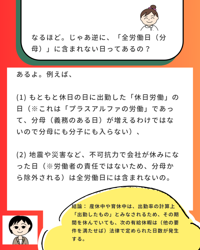 「全労働日（分母）に含まれない日についての解説。休日労働した日や、地震などの不可抗力で会社が休みになった日は分母から除外される。結論として、産休育休中は出勤とみなされるため、翌年の有給は発生するというまとめ。」