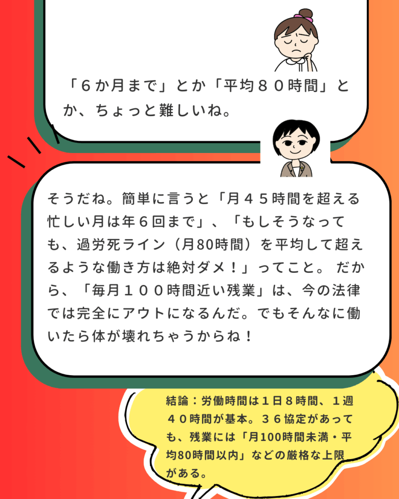 看護師向け残業上限に関する解説投稿のまとめ画像。基本の残業時間の上限（月45時間、年360時間）と、特別な事情がある場合の「特別条項」の厳しいルール（年720時間以内、月100時間未満、平均80時間以内など）を図解で分かりやすく説明している。看護師が自分の働きすぎを防ぐための法律知識を伝えるコンテンツ。